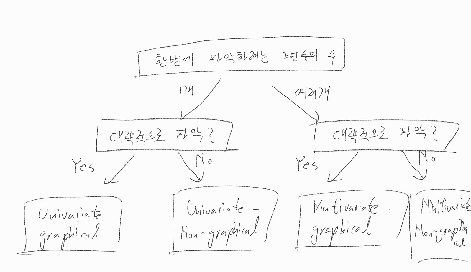 Type of EDA