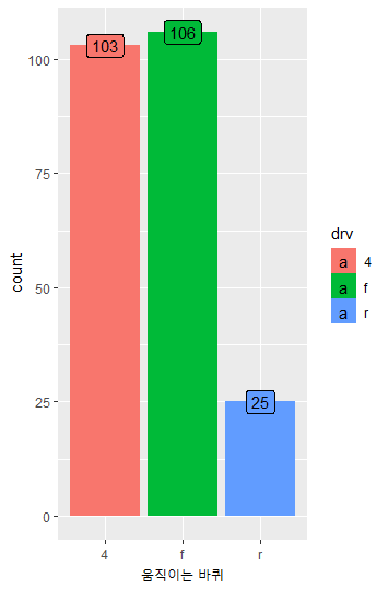 barplot2