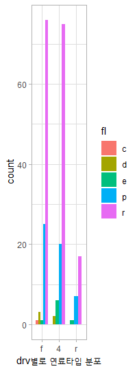 barplot3