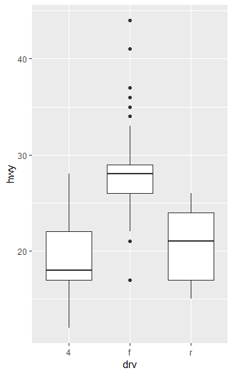 boxplot1