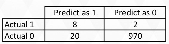 costperspective