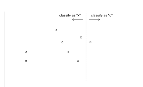 oversampling1