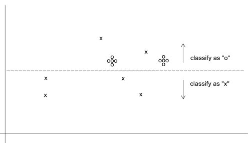 oversampling3