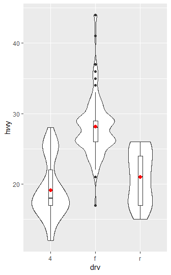 violinplot2