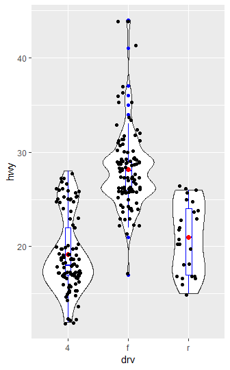 violinplot3